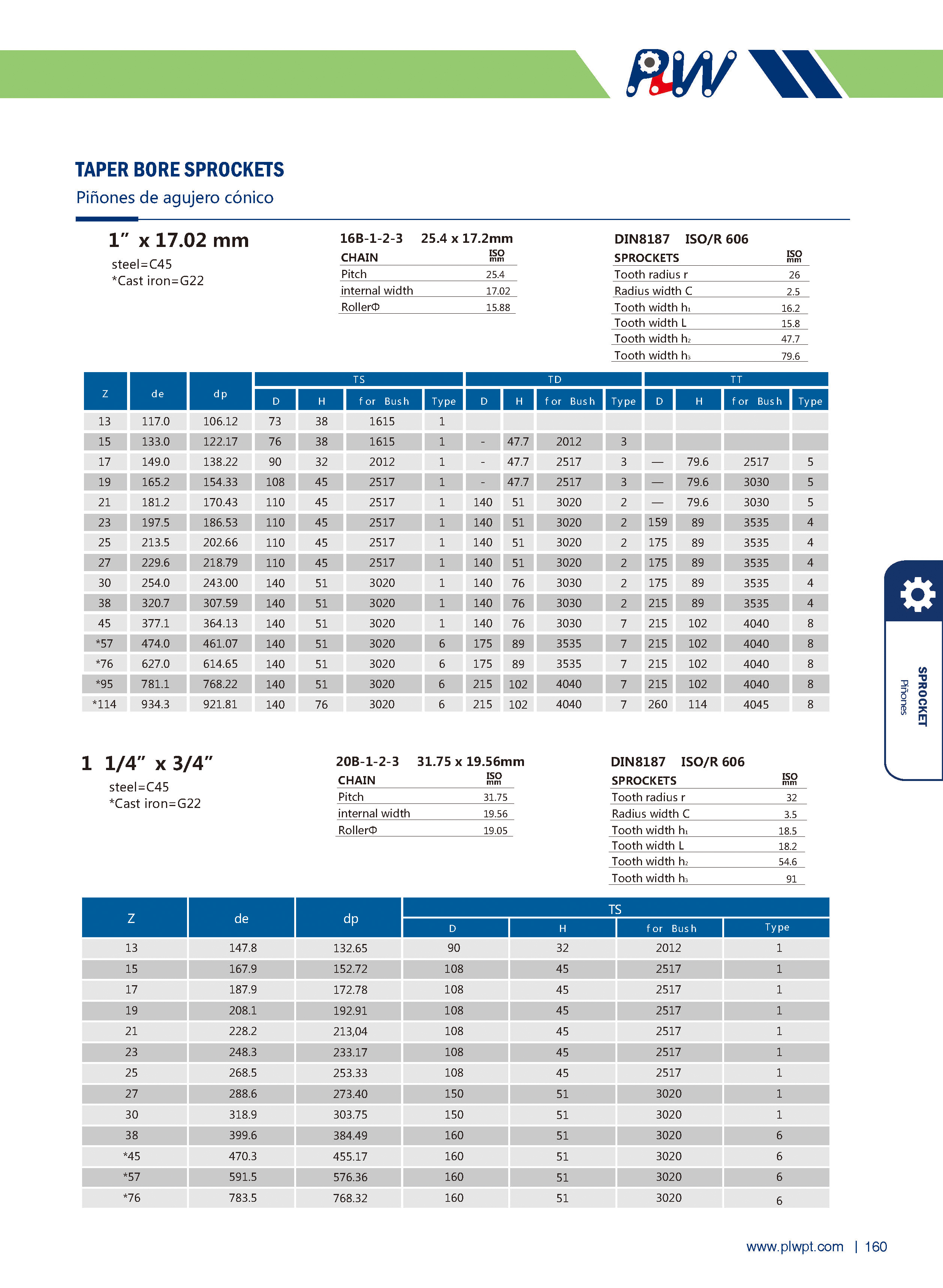 TAPER BORE SPROCKETS-3 PIÑONES DE ORIFICIO CÓNICO-3