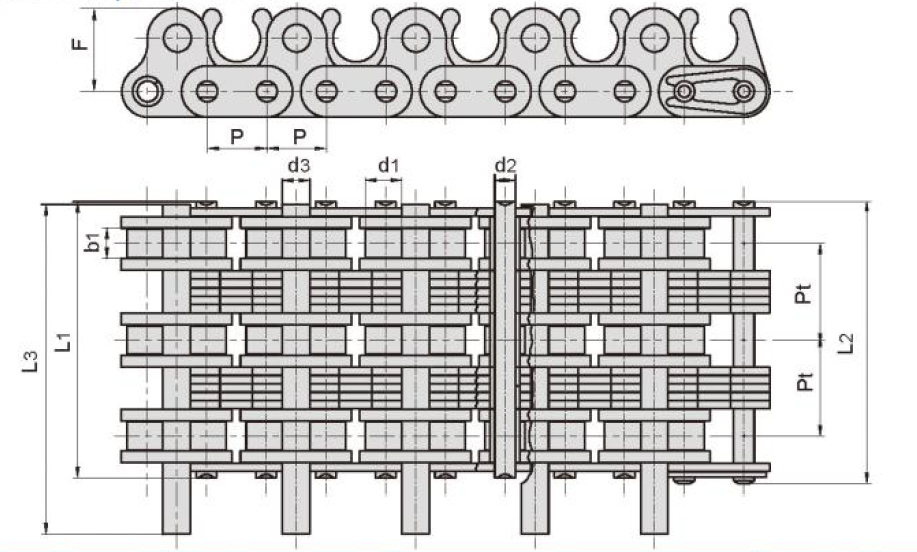 Cadenas de rodillos para maquinaria textil