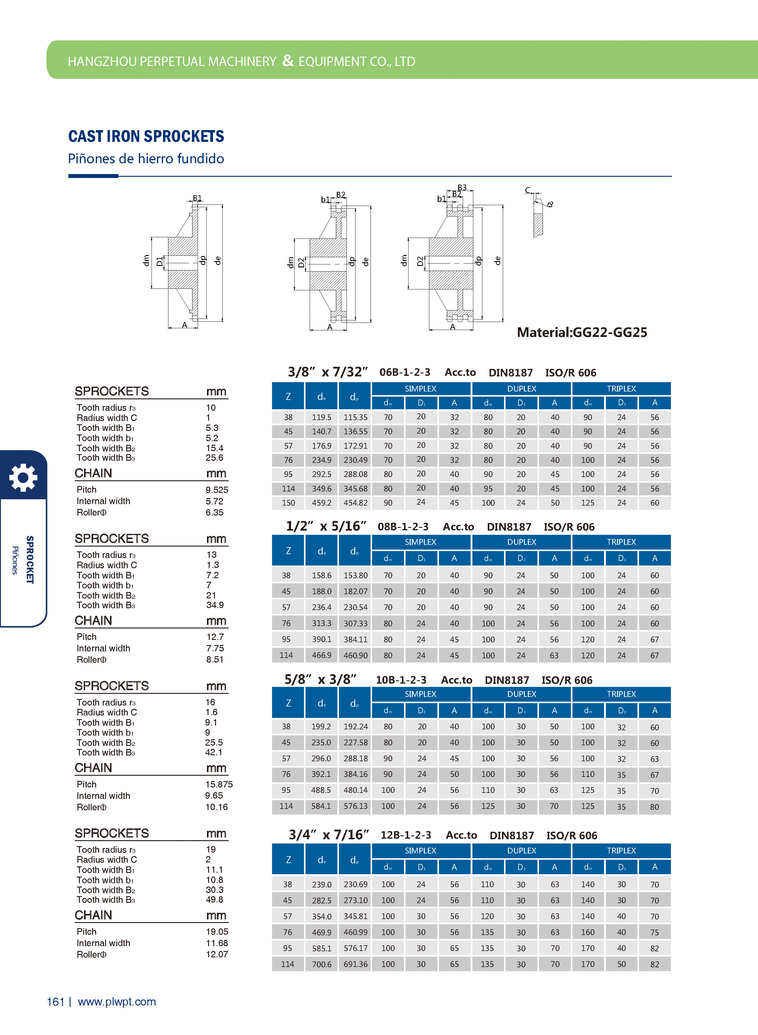 PI&Ntilde;ONES DE HIERRO FUNDIDO